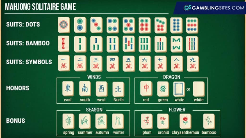 How To Play Mahjong Solitaire  A Comprehensive Play Guide in 2024 -  AhaSlides